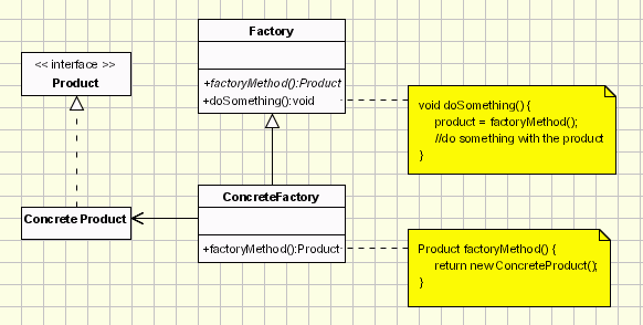 Factory Method Implementation - UML Class Diagram Factory Method Implementation - UML Class Diagram