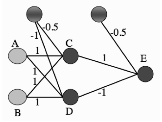 【AI】机器学习——感知器插图11 在这里插入图片描述
