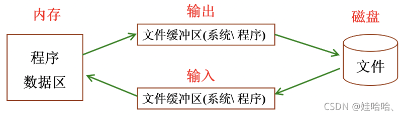 C/C++学习之路_九:文件操作_fopen 占用资源-CSDN博客