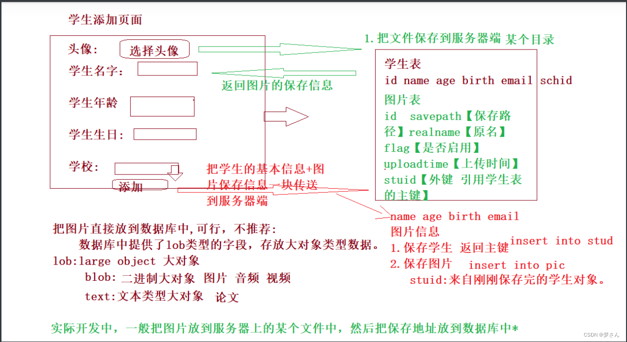 #### [外链图片转存失败,源站可能有防盗链机制,建议将图片保存下来直接上传(img-BY3rds5w-1655820918659)(JDBC_new.assets/image-20220419114308994.png)]