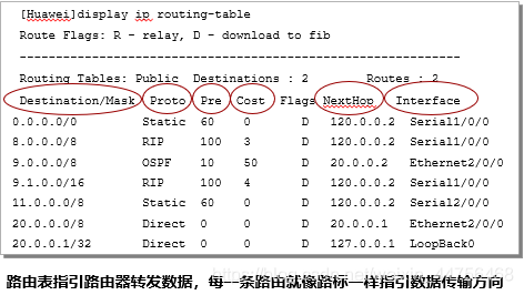 IP路由表