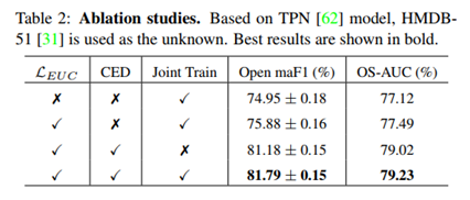 【论文笔记】【ICCV 2021 Oral】Evidential Deep Learning for Open Set Action ...
