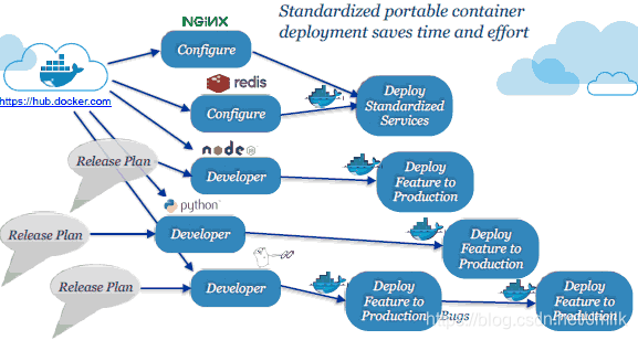 在这里插入图片描述 https://i-blog.csdnimg.cn/blog_migrate/831dbfb564c3f74c0807fecd55b471a8.png#pic_center