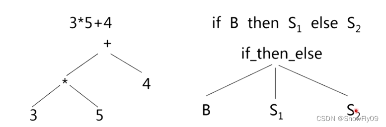 【编译原理复习笔记】属性文法_addtype(x,y)-CSDN博客