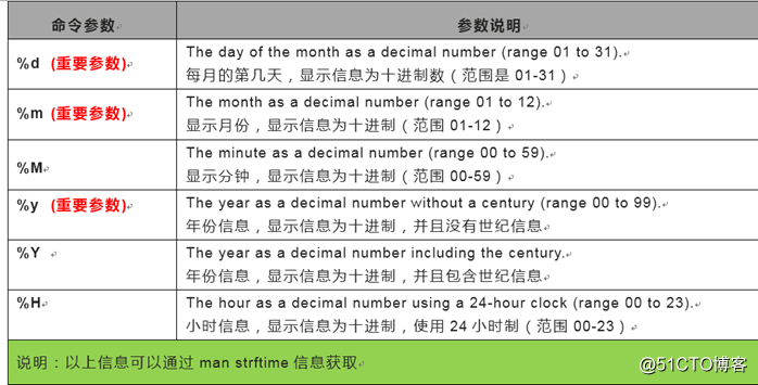 inotify实时同步数据