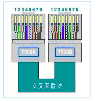 两台电脑通过网线互联共享
