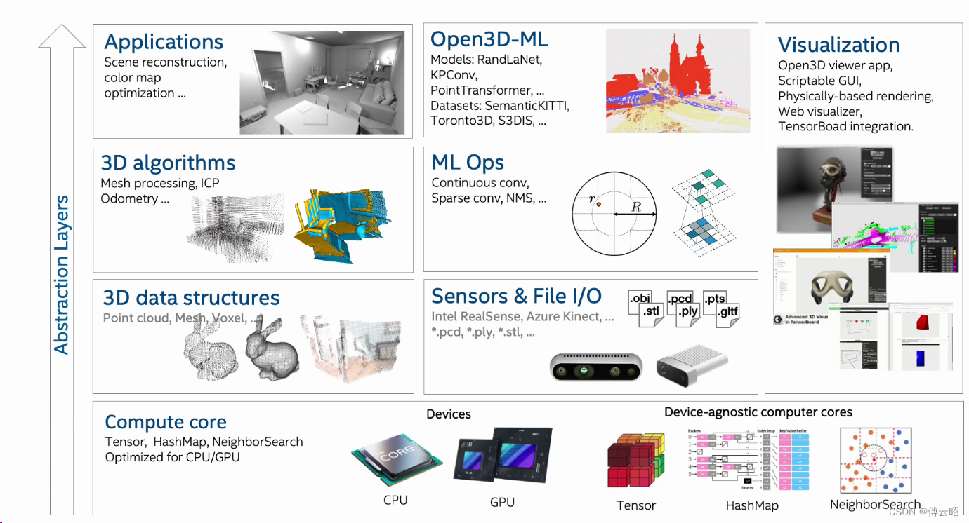 点云处理工具open3d使用_pip install open3d-CSDN博客