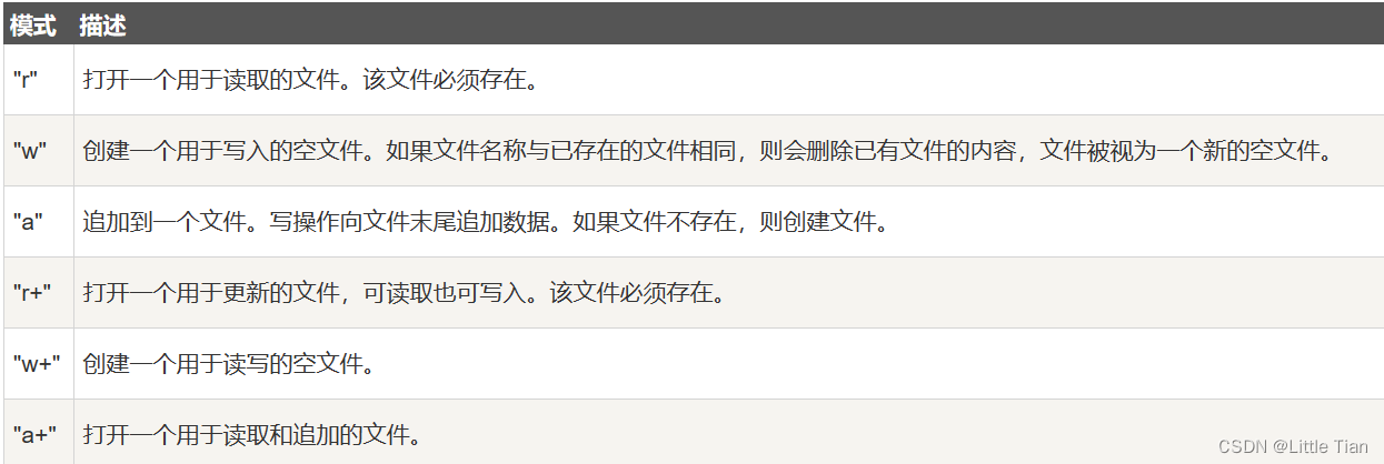 文件读写函数插图3 文件读写函数