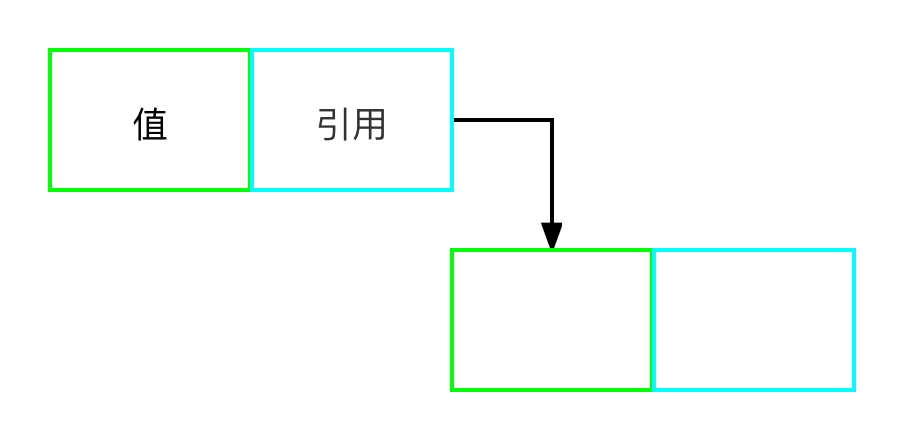 跟着动画学习 GO 数据结构之 Go 链表_链表