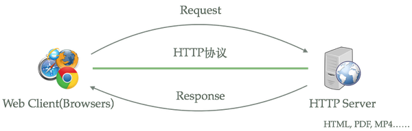 HTTP Server