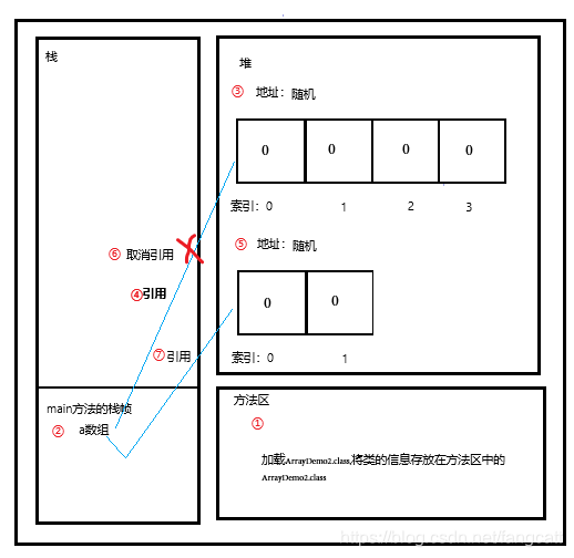 内存分析图2