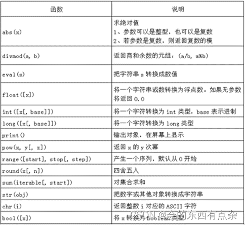 Python编程基础-函数-CSDN博客