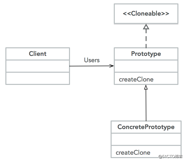 Prototype UML