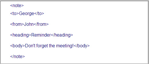 SoapUI学习（1）- <wbr>WebService基础