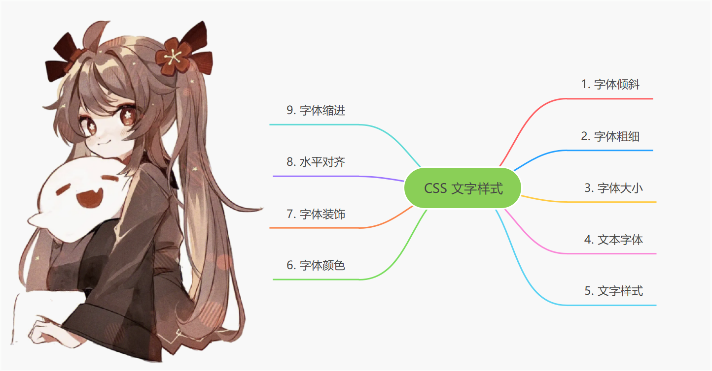 21.1 CSS 文字样式插图1 image-20230817185300429