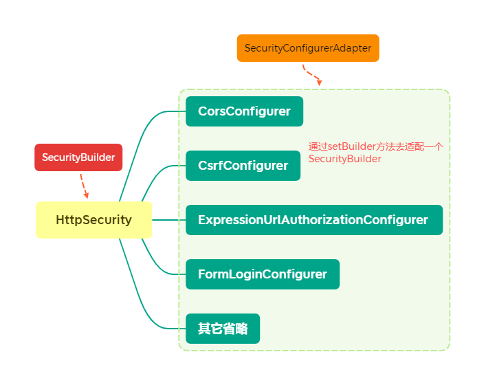 Spring Security最难的地方就是这个了-CSDN博客