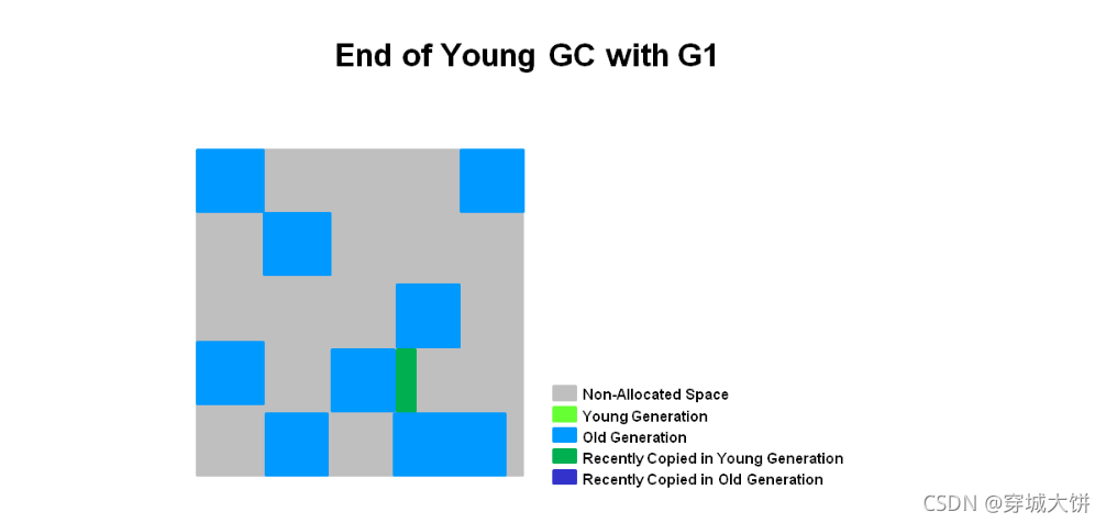 [外链图片转存失败,源站可能有防盗链机制,建议将图片保存下来直接上传(img-1PIIrk58-1634404930358)(sx JVM优化.assets/image-20210929212835278.png)]