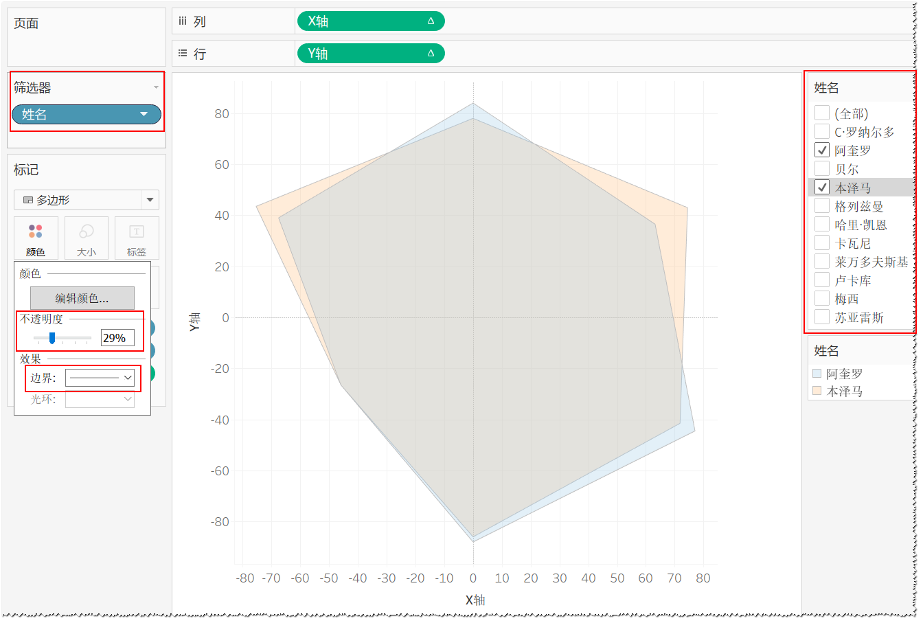 图:初步调整结果示例