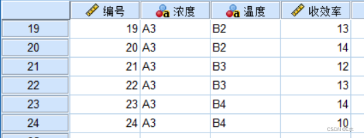 SPSS之方差分析