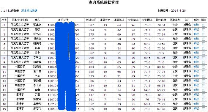 查询系统-管理导入的数据