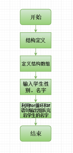 1516524-20190426171701371-229249811.png