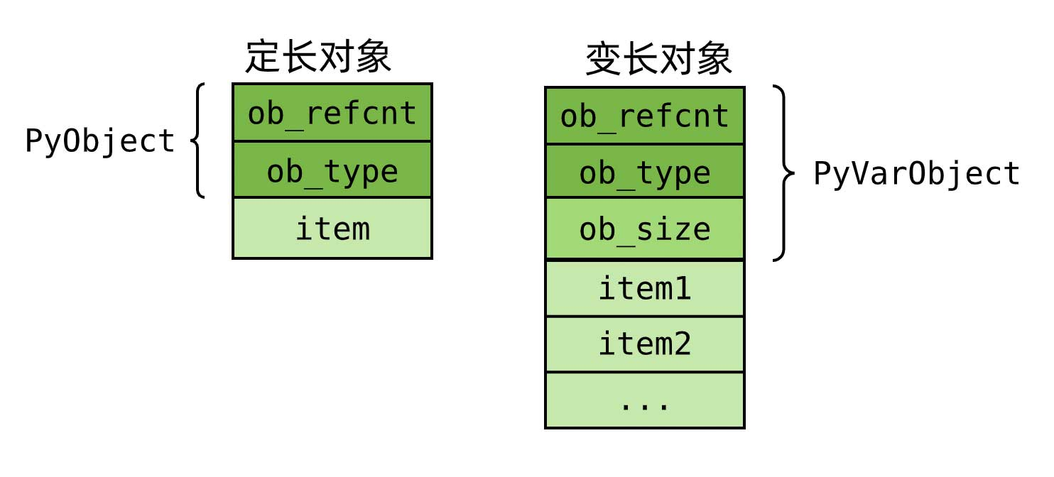 python:对象_python 通过id查找对象-CSDN博客
