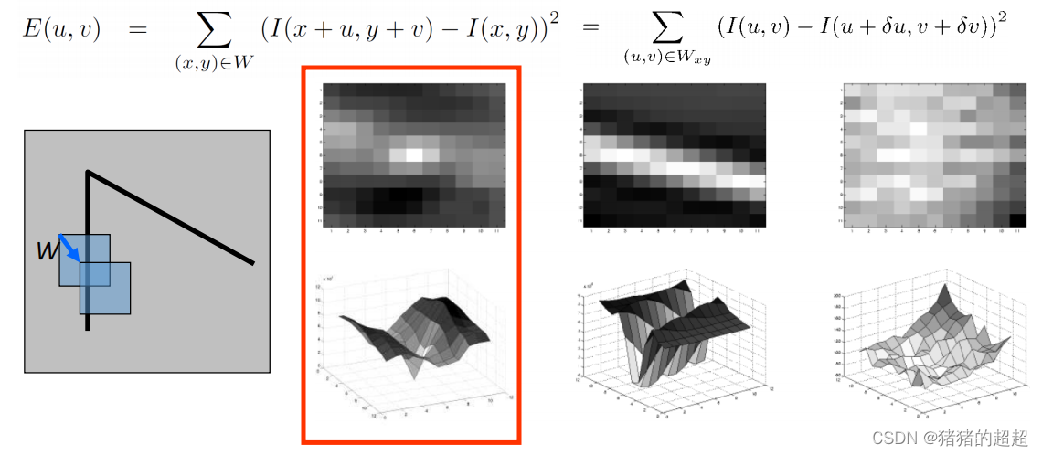 计算机视觉基础(5)——特征点及其描述子插图7 计算机视觉基础(5)——特征点及其描述子