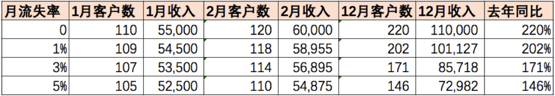公司怎么增加clv5000字长文 ｜ SaaS盈利的逻辑_https://www.jmylbn.com_新闻资讯_第1张