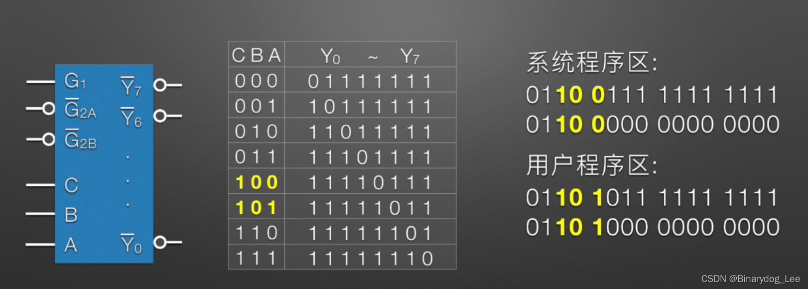 74138的使用