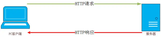 绘图1