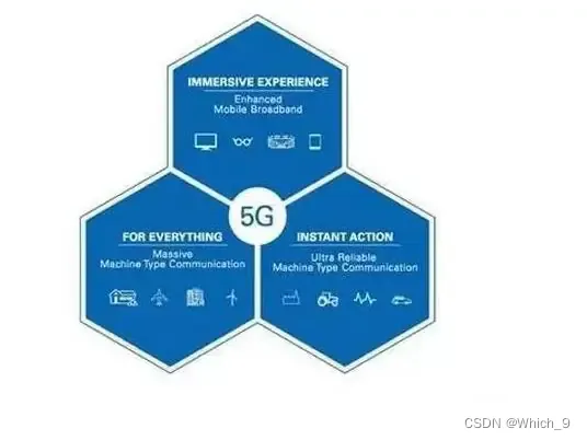 5G无线网络优化