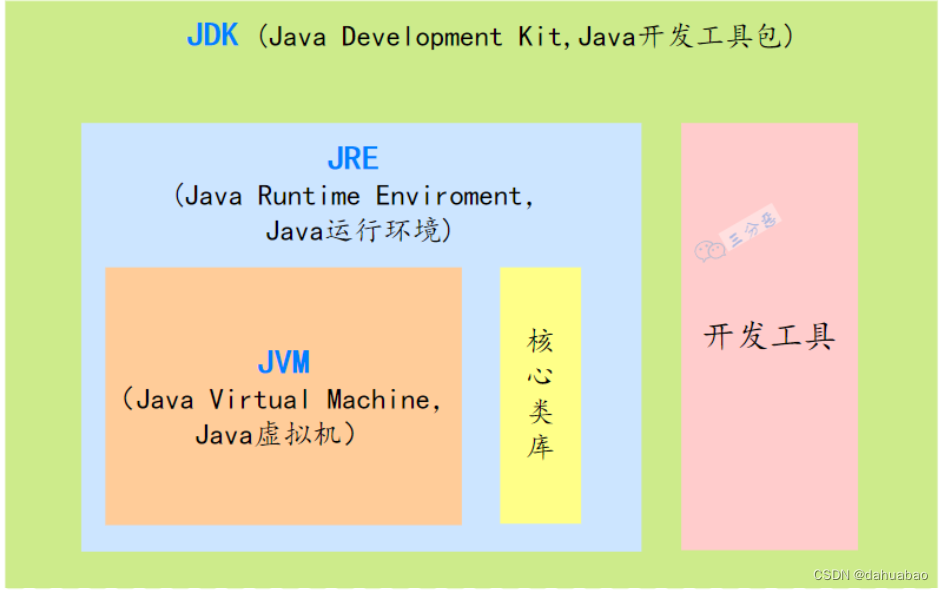 请添加图片描述
