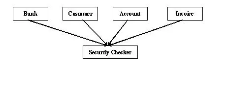 图 1. ASM – AOP