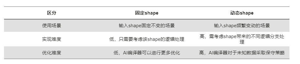 2固态对比动态.png