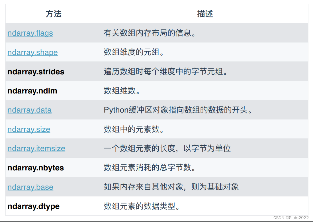 Isp Python ISP成像算法基础Day2—Numpy_isp python-CSDN博客