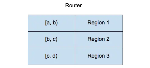 Router