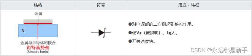 电子元器件基础5---二极管