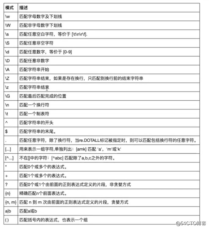 第五篇 Python常用的模块(day5-day6)