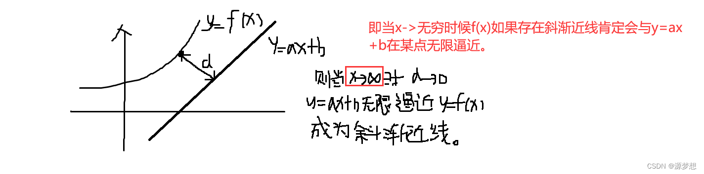 求渐近线的流水线(/手动滑稽)_求渐近线计算机-CSDN博客