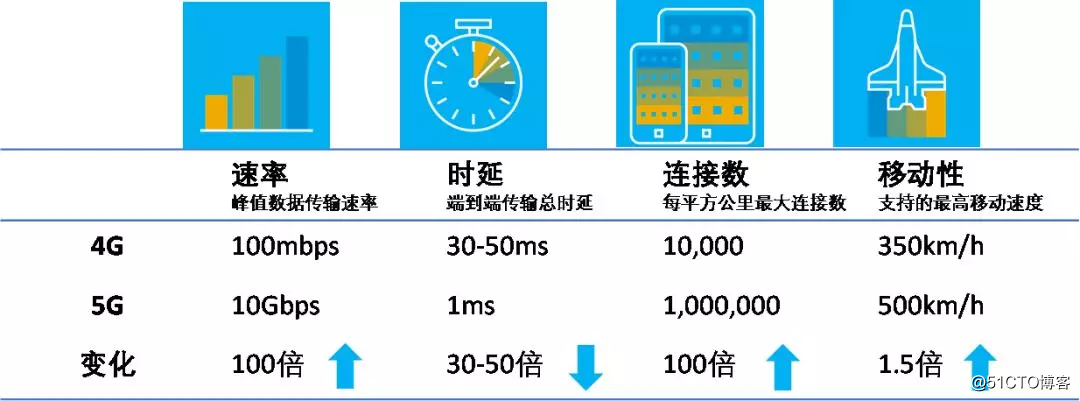 看，物流与 5G 碰撞出的那些「火花」