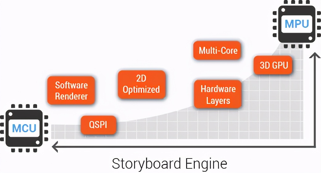 汽车“缺芯”，不要小看MCU