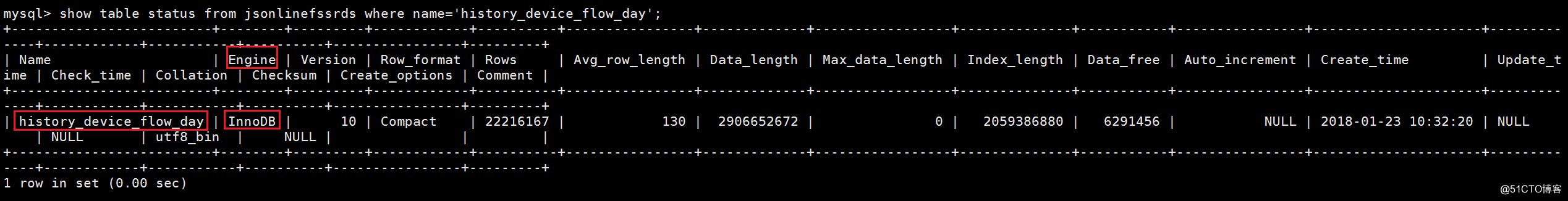 mysql清除磁盘碎片