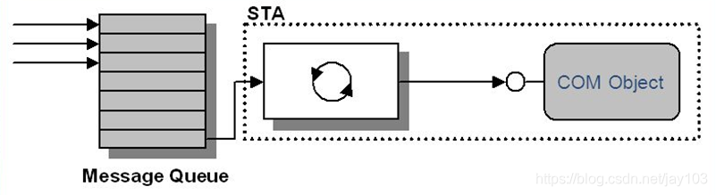 STA