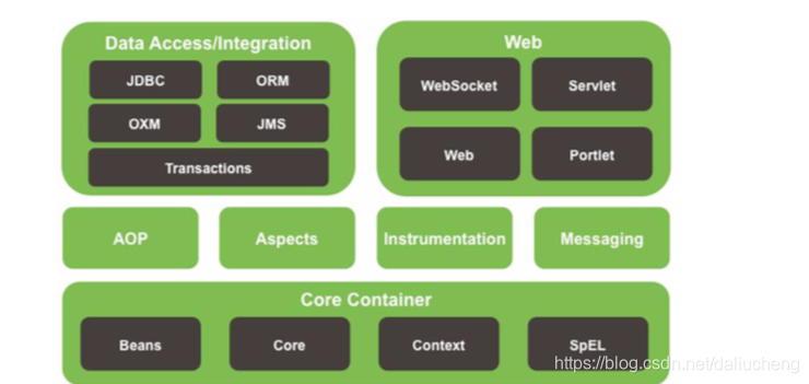 spring module