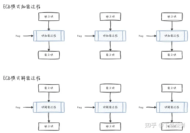 对称加密介绍插图1 对称加密介绍
