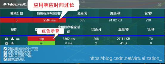访问网站慢？不再是难题