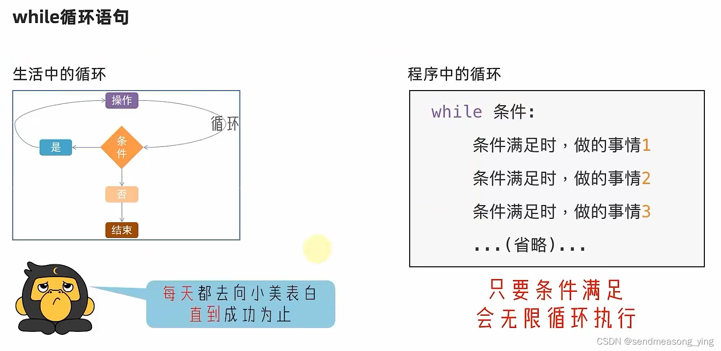Python之if语句基本格式、if-else组合判断语句、if-elif-else组合使用的语法、判断语句的嵌套、while循环的基础应用 ...