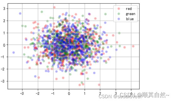 python可视化模块—matplot绘制图表插图17 python可视化模块—matplot绘制图表