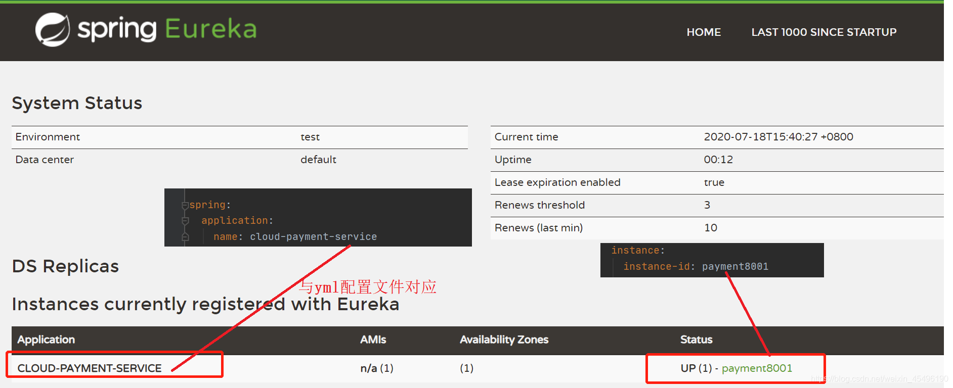 Eureka Rpc Eureka(服务注册与发现)简单入门_eureka rpc服务注册-CSDN博客
