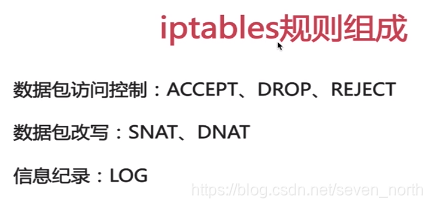 iptables规则组成